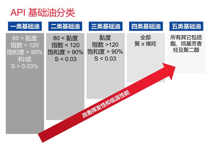 api基础油分类.jpg